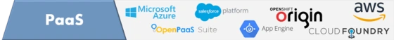 Cloud computing PaaS